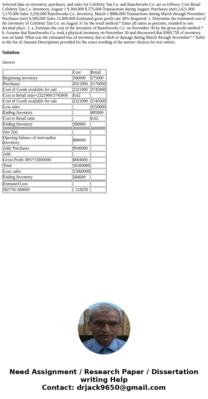 Selected data on inventory, purchases, and sales for Celebrity Tan Co. and Ranchworks Co. are as follows: Cost Retail Celebrity Tan Co. Inventory, August 1 $ 30 Selected data on inventory, purchases, and sales for Celebrity Tan Co. and Ranchworks Co. are as follows: Cost Retail Celebrity Tan Co. Inventory, August 1 $ 30