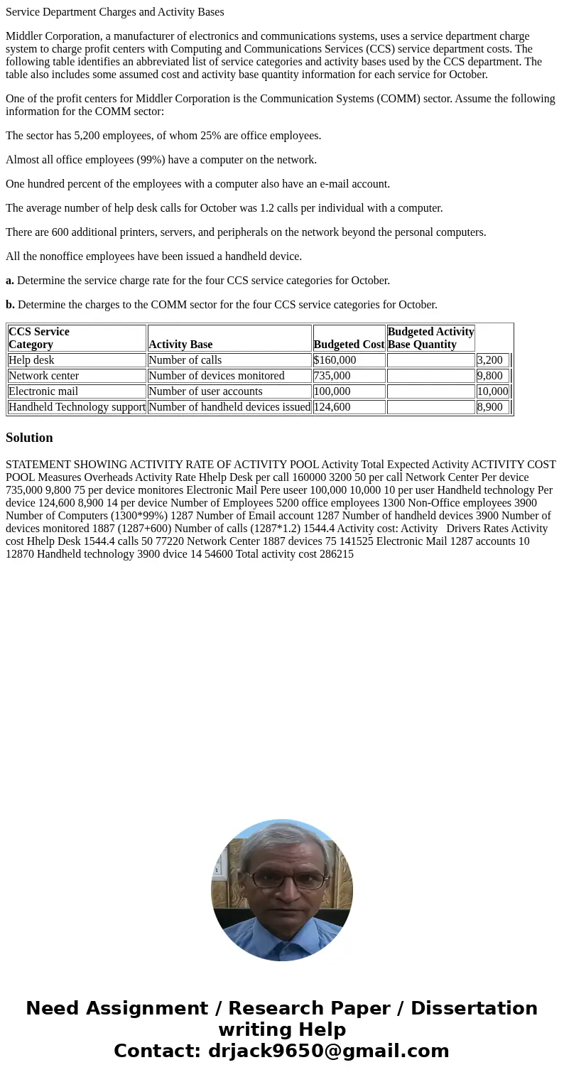 Service Department Charges and Activity Bases Middler Corporation, a manufacturer of electronics and communications systems, uses a service department charge sy
