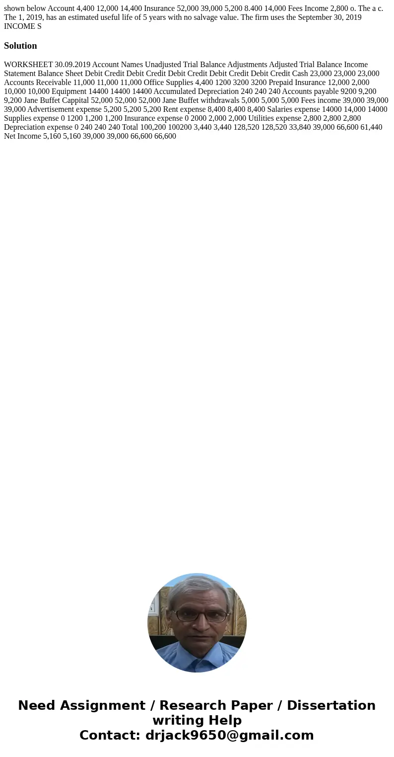 shown below Account 4,400 12,000 14,400 Insurance 52,000 39,000 5,200 8.400 14,000 Fees Income 2,800 o. The a c. The 1, 2019, has an estimated useful life of 5  shown below Account 4,400 12,000 14,400 Insurance 52,000 39,000 5,200 8.400 14,000 Fees Income 2,800 o. The a c. The 1, 2019, has an estimated useful life of 5
