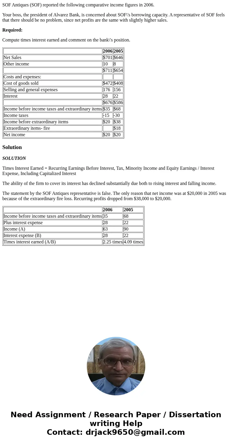 SOF Antiques (SOF) reported the following comparative income figures in 2006. Your boss, the president of Alvarez Bank, is concerned about SOF\'s borrowing capa SOF Antiques (SOF) reported the following comparative income figures in 2006. Your boss, the president of Alvarez Bank, is concerned about SOF\'s borrowing capa