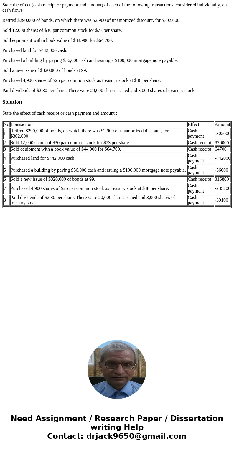 State the effect (cash receipt or payment and amount) of each of the following transactions, considered individually, on cash flows: Retired $290,000 of bonds,  State the effect (cash receipt or payment and amount) of each of the following transactions, considered individually, on cash flows: Retired $290,000 of bonds,