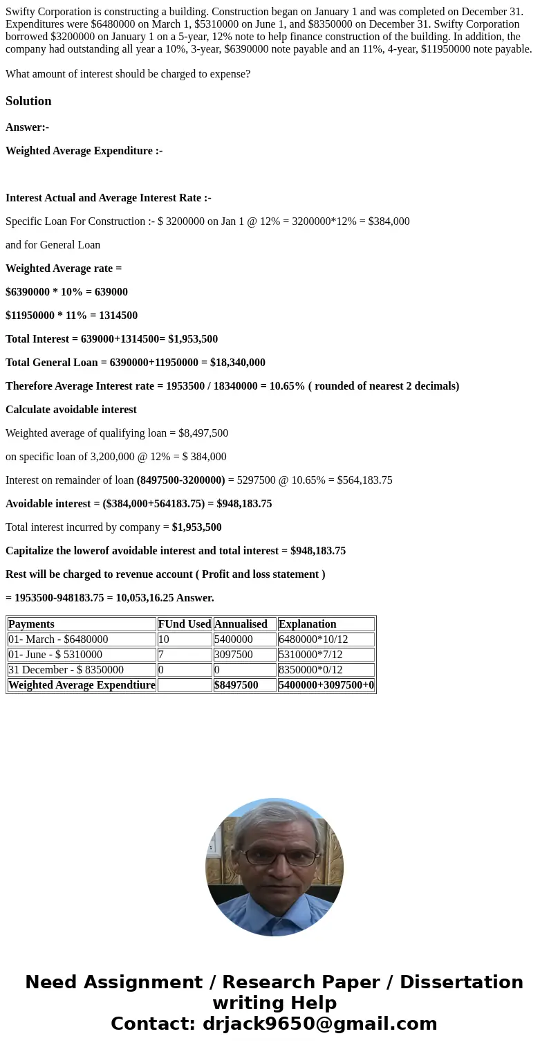 Swifty Corporation is constructing a building. Construction began on January 1 and was completed on December 31. Expenditures were $6480000 on March 1, $5310000 Swifty Corporation is constructing a building. Construction began on January 1 and was completed on December 31. Expenditures were $6480000 on March 1, $5310000