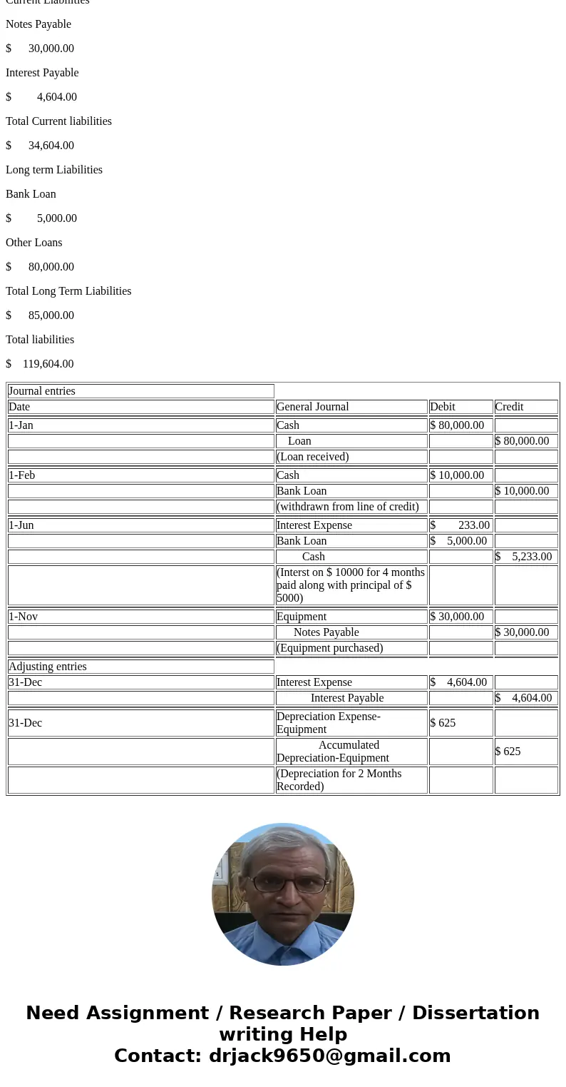 Tan Inc. operates with a December 31 year-end. During 2016, the following transactions occurred: 1.) January 1: Received a two-year, 5% loan for $80,000. Intere