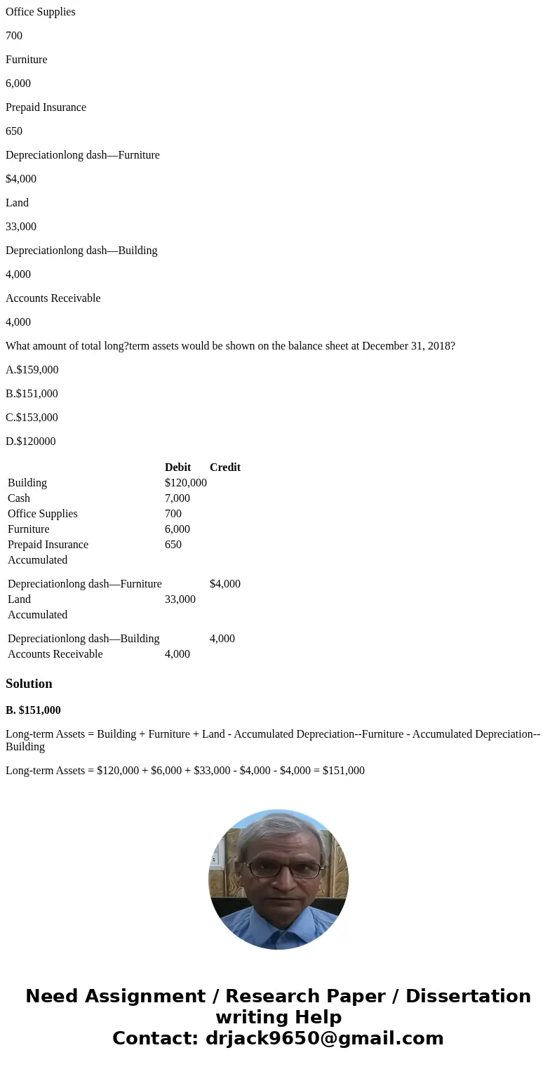The balances of select accounts of Donovan, Inc. as of December 31, 2018 are given below. Debit Credit Building $120,000 Cash 7,000 Office Supplies 700 Furnitur The balances of select accounts of Donovan, Inc. as of December 31, 2018 are given below. Debit Credit Building $120,000 Cash 7,000 Office Supplies 700 Furnitur