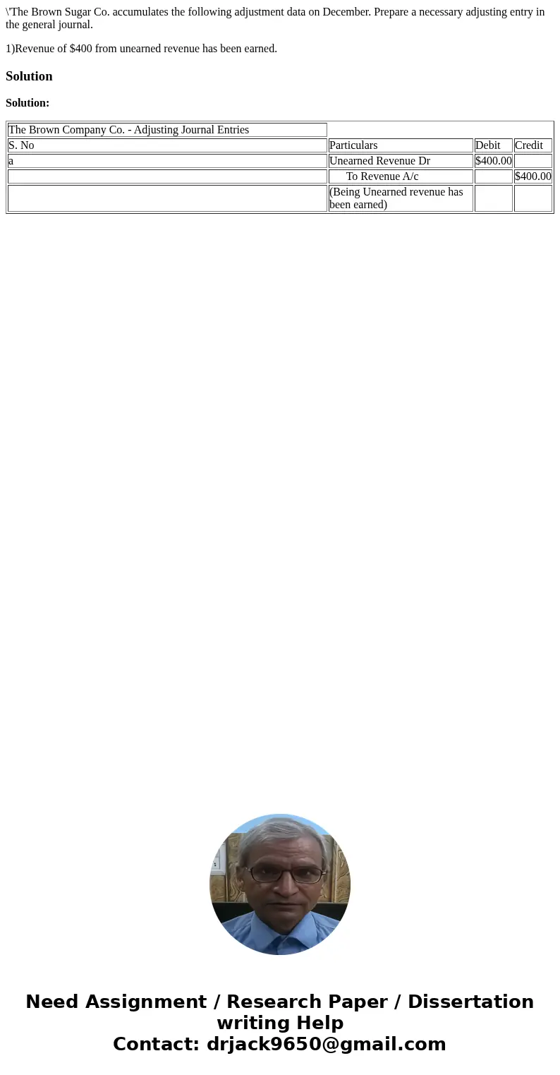 \'The Brown Sugar Co. accumulates the following adjustment data on December. Prepare a necessary adjusting entry in the general journal. 1)Revenue of $400 from 