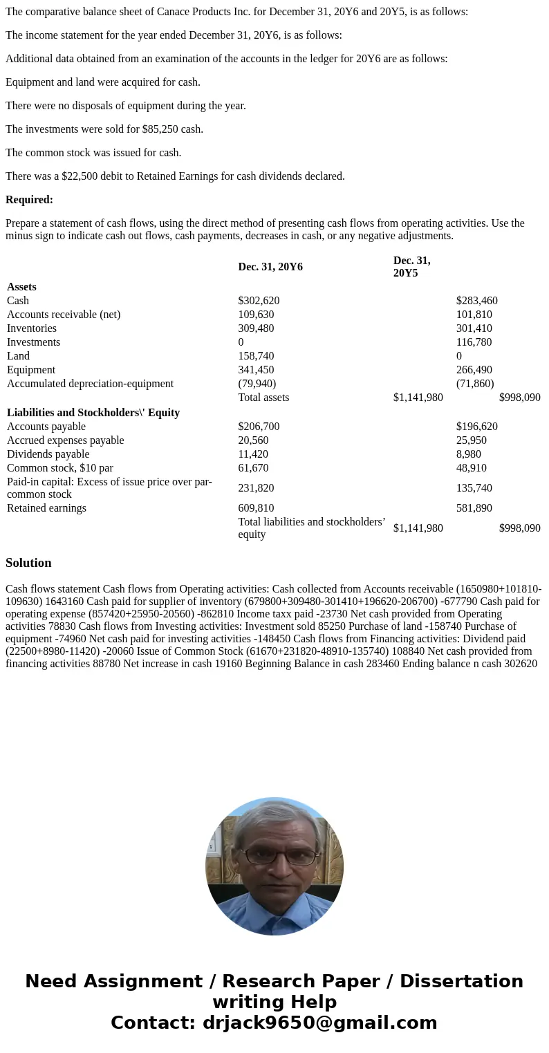 The comparative balance sheet of Canace Products Inc. for December 31, 20Y6 and 20Y5, is as follows: The income statement for the year ended December 31, 20Y6, 