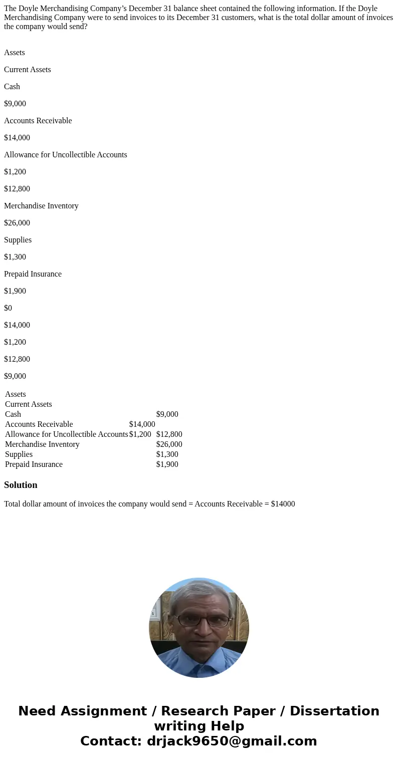 The Doyle Merchandising Company’s December 31 balance sheet contained the following information. If the Doyle Merchandising Company were to send invoices to its The Doyle Merchandising Company’s December 31 balance sheet contained the following information. If the Doyle Merchandising Company were to send invoices to its