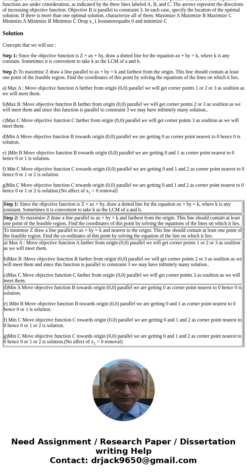 The figure shows the graphical model of a linear program. The large numbers on the right (1, 2, and 3) indicate the constraints. The feasible region is shown i  The figure shows the graphical model of a linear program. The large numbers on the right (1, 2, and 3) indicate the constraints. The feasible region is shown i