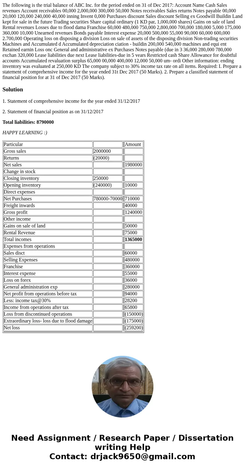 The following is the trial balance of ABC Inc. for the period ended on 31 of Dec 2017: Account Name Cash Sales revenues Account receivables 00,000 2,000,000 30  The following is the trial balance of ABC Inc. for the period ended on 31 of Dec 2017: Account Name Cash Sales revenues Account receivables 00,000 2,000,000 30