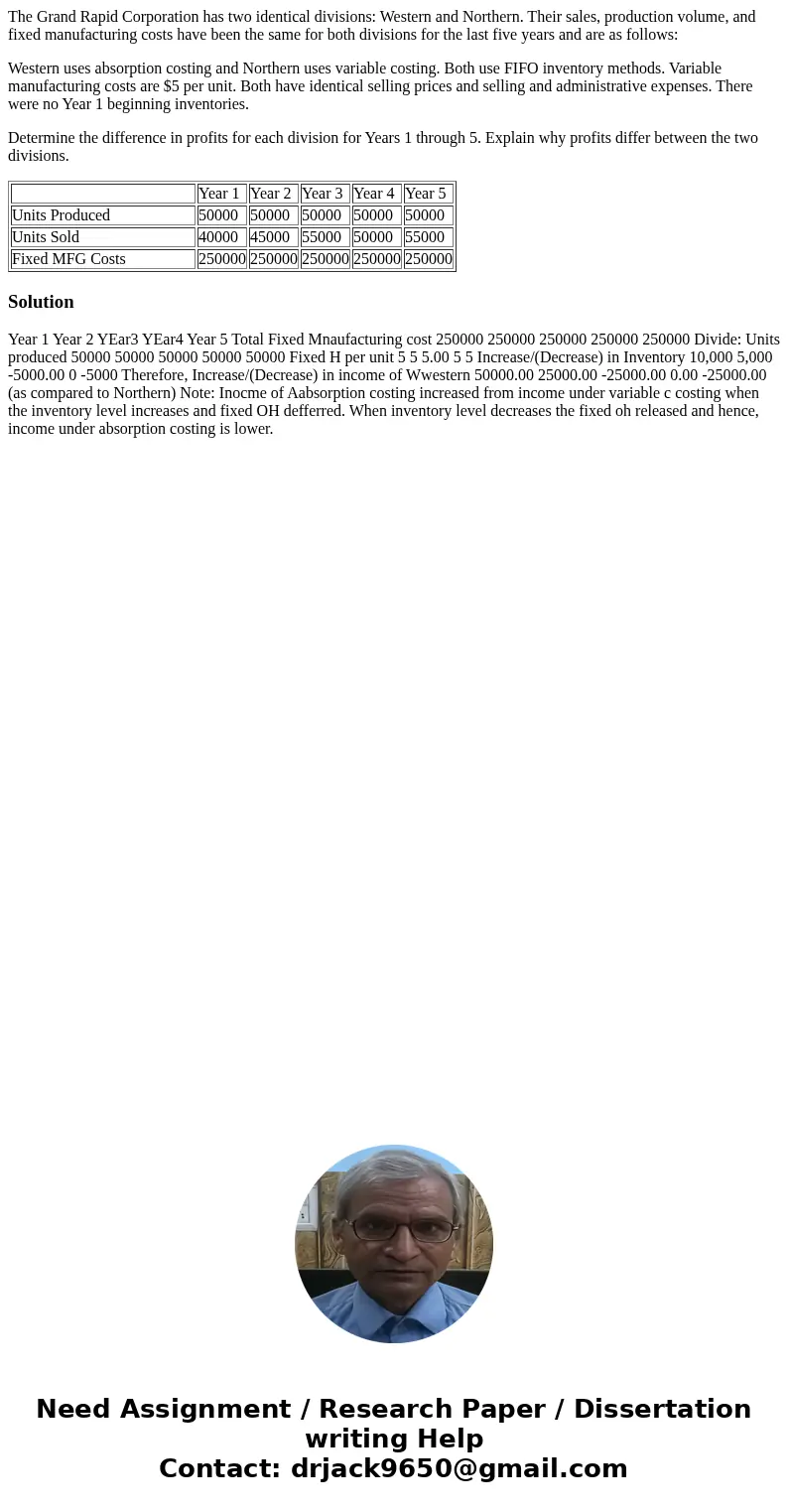 The Grand Rapid Corporation has two identical divisions: Western and Northern. Their sales, production volume, and fixed manufacturing costs have been the same  The Grand Rapid Corporation has two identical divisions: Western and Northern. Their sales, production volume, and fixed manufacturing costs have been the same