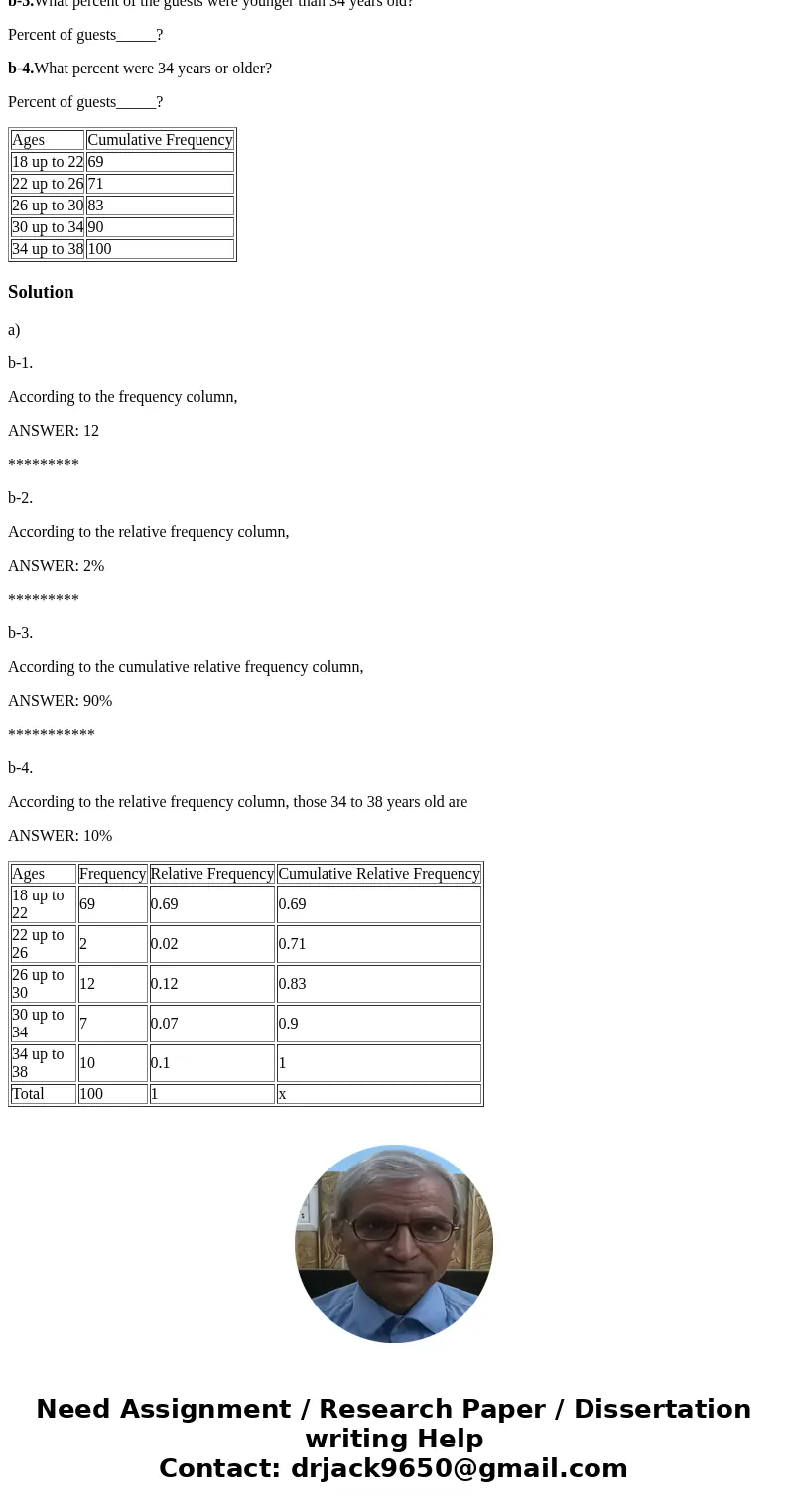 The manager of a nightclub near a local university recorded the ages of the last 100 guests in the following cumulative frequency distribution. a. Construct the The manager of a nightclub near a local university recorded the ages of the last 100 guests in the following cumulative frequency distribution. a. Construct the