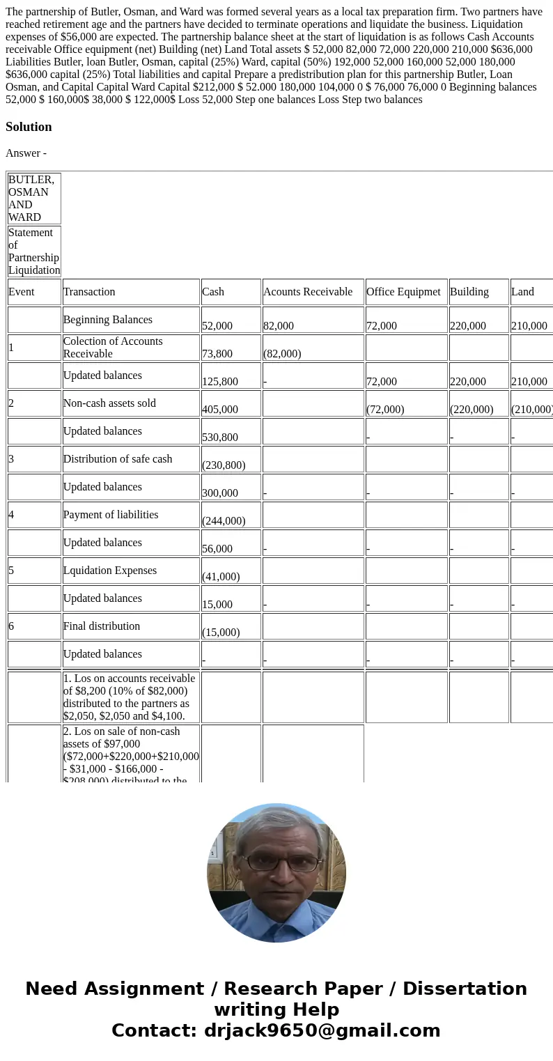  The partnership of Butler, Osman, and Ward was formed several years as a local tax preparation firm. Two partners have reached retirement age and the partners 