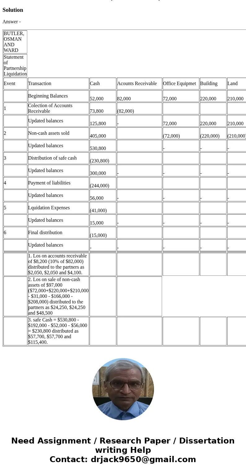  The partnership of Butler, Osman, and Ward was formed several years as a local tax preparation firm. Two partners have reached retirement age and the partners 