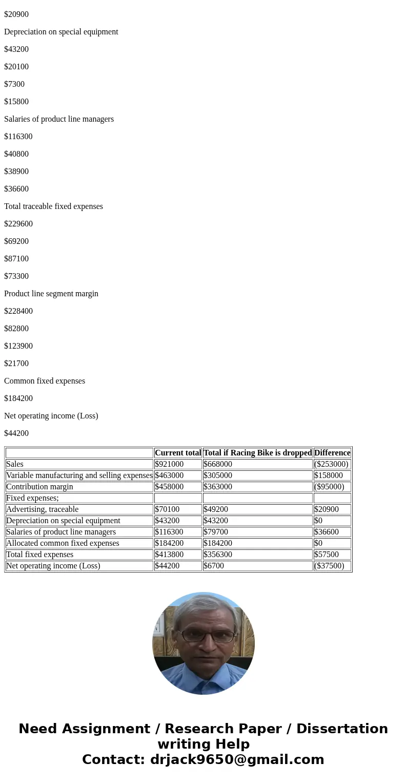 The Regal Cycle Company manufactures three types of bicycles-a dirt bike, a mountain bike, and a racing expenses for the past quarter follow rtMounta Raci Bike  The Regal Cycle Company manufactures three types of bicycles-a dirt bike, a mountain bike, and a racing expenses for the past quarter follow rtMounta Raci Bike