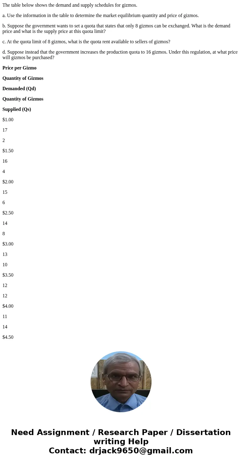 The table below shows the demand and supply schedules for gizmos. a. Use the information in the table to determine the market equilibrium quantity and price of  The table below shows the demand and supply schedules for gizmos. a. Use the information in the table to determine the market equilibrium quantity and price of