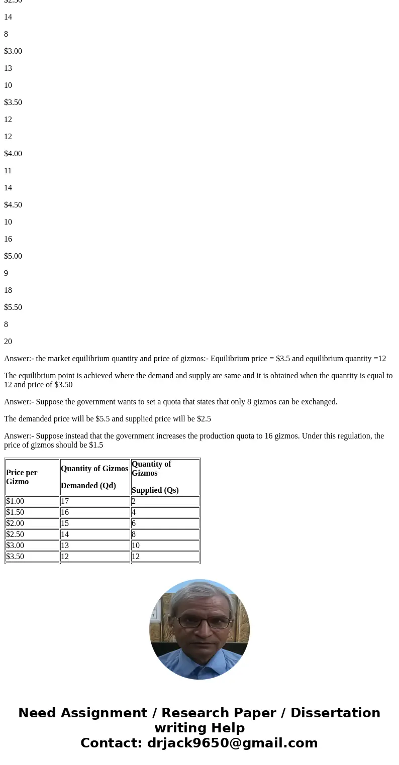 The table below shows the demand and supply schedules for gizmos. a. Use the information in the table to determine the market equilibrium quantity and price of  The table below shows the demand and supply schedules for gizmos. a. Use the information in the table to determine the market equilibrium quantity and price of