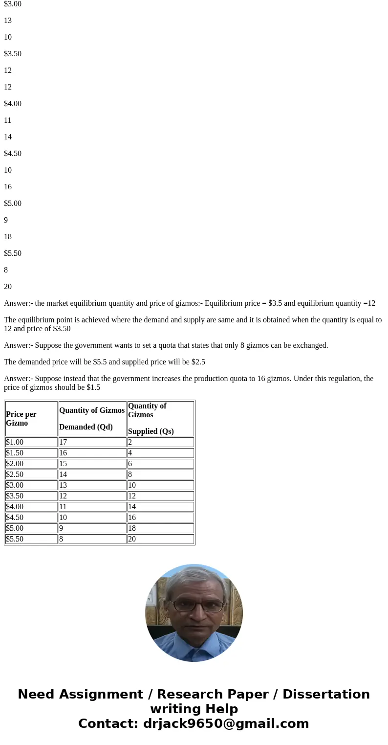 The table below shows the demand and supply schedules for gizmos. a. Use the information in the table to determine the market equilibrium quantity and price of  The table below shows the demand and supply schedules for gizmos. a. Use the information in the table to determine the market equilibrium quantity and price of