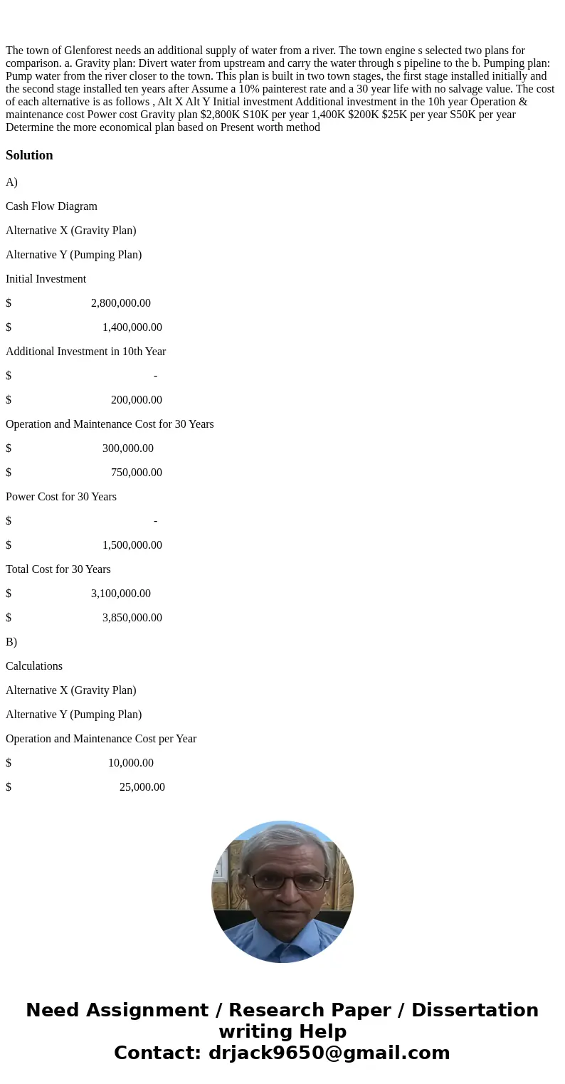 The town of Glenforest needs an additional supply of water from a river. The town engine s selected two plans for comparison. a. Gravity plan: Divert water fro  The town of Glenforest needs an additional supply of water from a river. The town engine s selected two plans for comparison. a. Gravity plan: Divert water fro