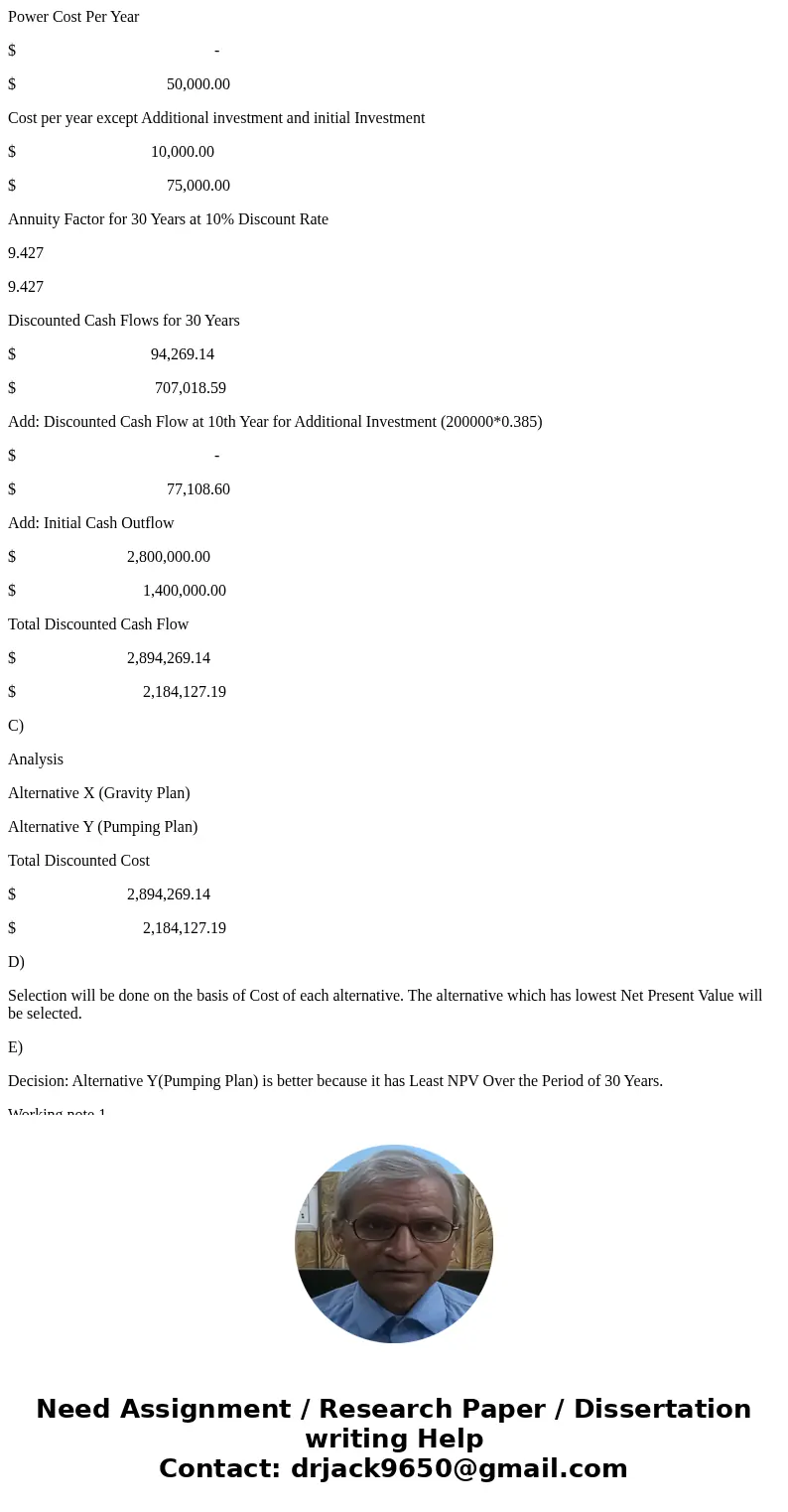 The town of Glenforest needs an additional supply of water from a river. The town engine s selected two plans for comparison. a. Gravity plan: Divert water fro  The town of Glenforest needs an additional supply of water from a river. The town engine s selected two plans for comparison. a. Gravity plan: Divert water fro