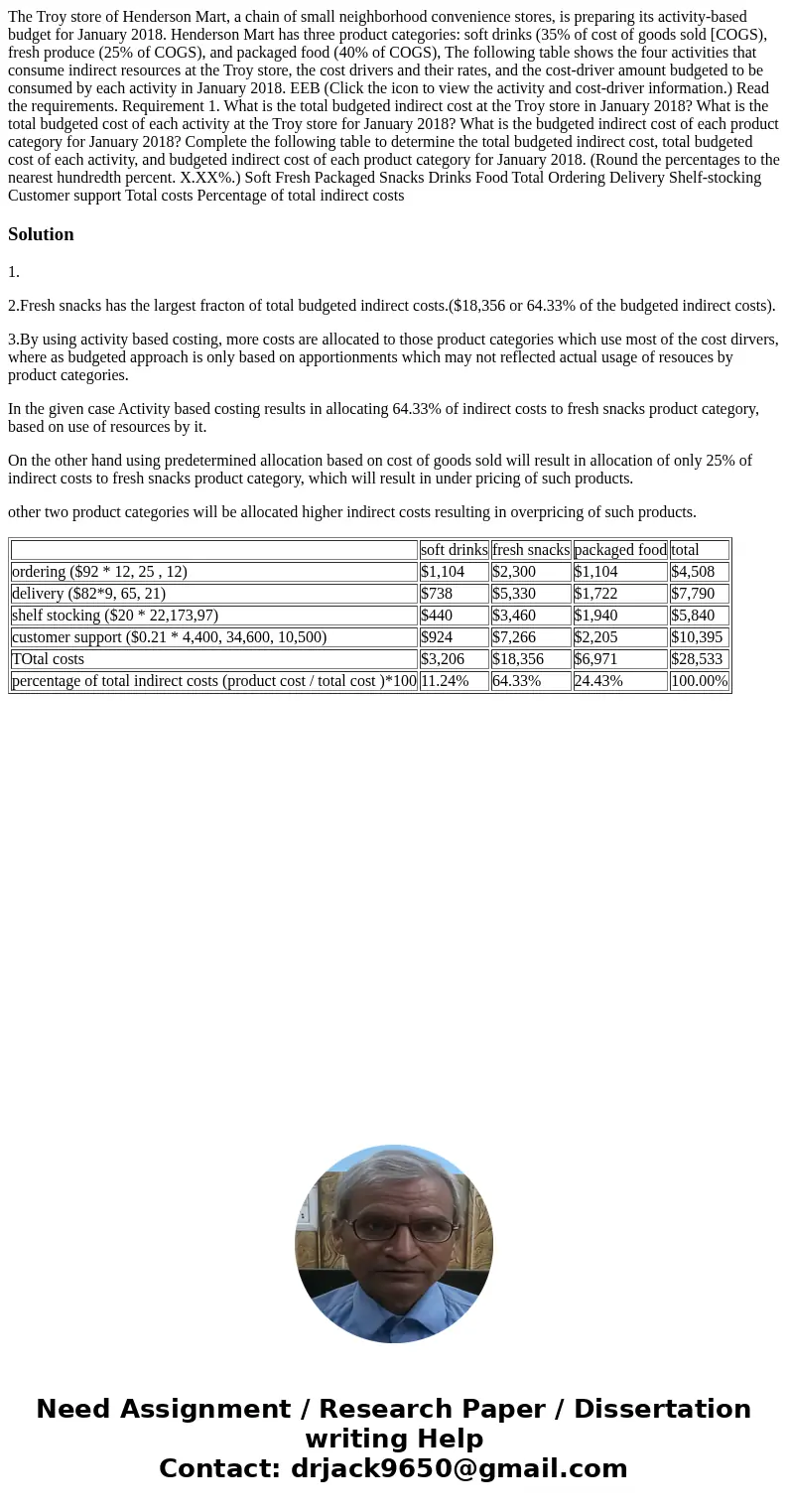 The Troy store of Henderson Mart, a chain of small neighborhood convenience stores, is preparing its activity-based budget for January 2018. Henderson Mart has  The Troy store of Henderson Mart, a chain of small neighborhood convenience stores, is preparing its activity-based budget for January 2018. Henderson Mart has