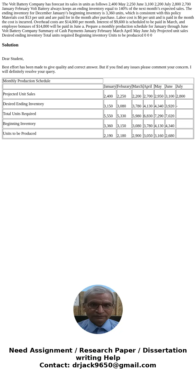  The Volt Battery Company has forecast its sales in units as follows 2,400 May 2,250 June 3,100 2,200 July 2,800 2,700 January February Volt Battery always keep
