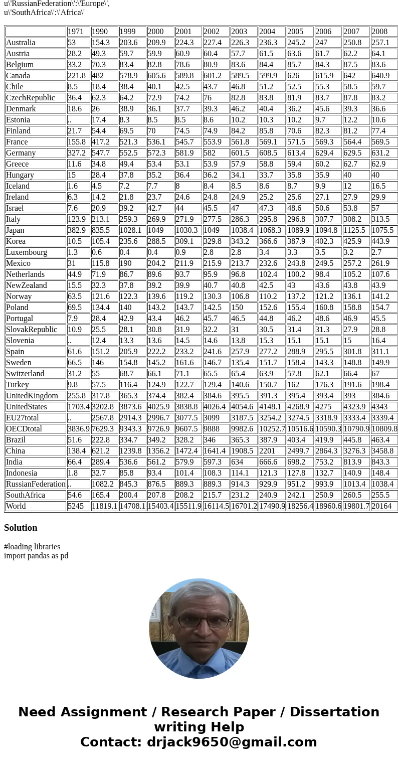 This what i have so far #loading libraries import numpy as np import csv with open(\'energy.csv\', \'rb\') as csvfile: lines = csv.reader(csvfile) for row in li This what i have so far #loading libraries import numpy as np import csv with open(\'energy.csv\', \'rb\') as csvfile: lines = csv.reader(csvfile) for row in li