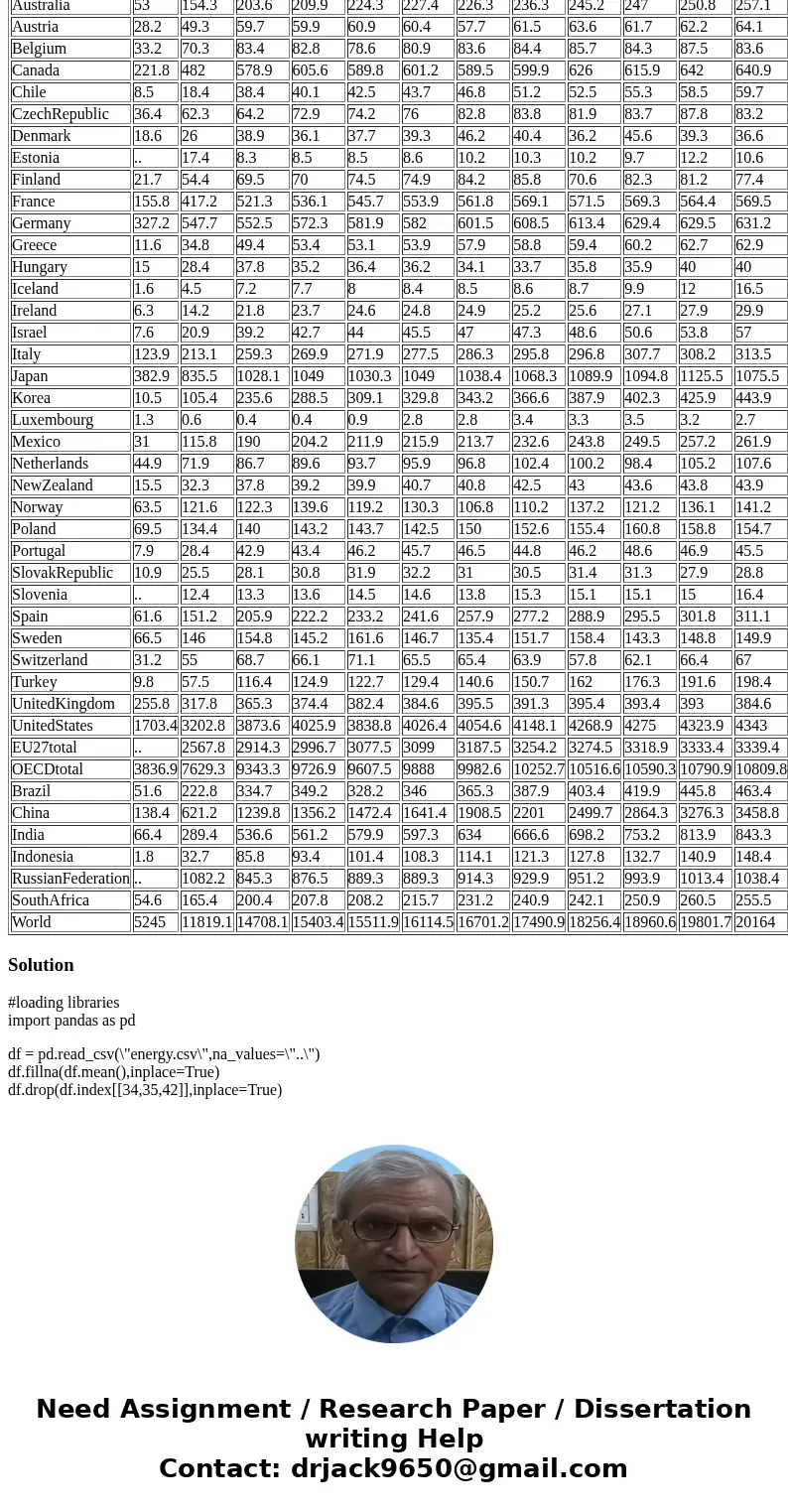 This what i have so far #loading libraries import numpy as np import csv with open(\'energy.csv\', \'rb\') as csvfile: lines = csv.reader(csvfile) for row in li This what i have so far #loading libraries import numpy as np import csv with open(\'energy.csv\', \'rb\') as csvfile: lines = csv.reader(csvfile) for row in li