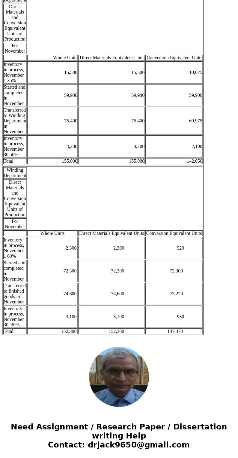 Units of production data for the two departments of Continental Cable and Wire Company for November of the current fiscal year are as follows: Drawing Departmen