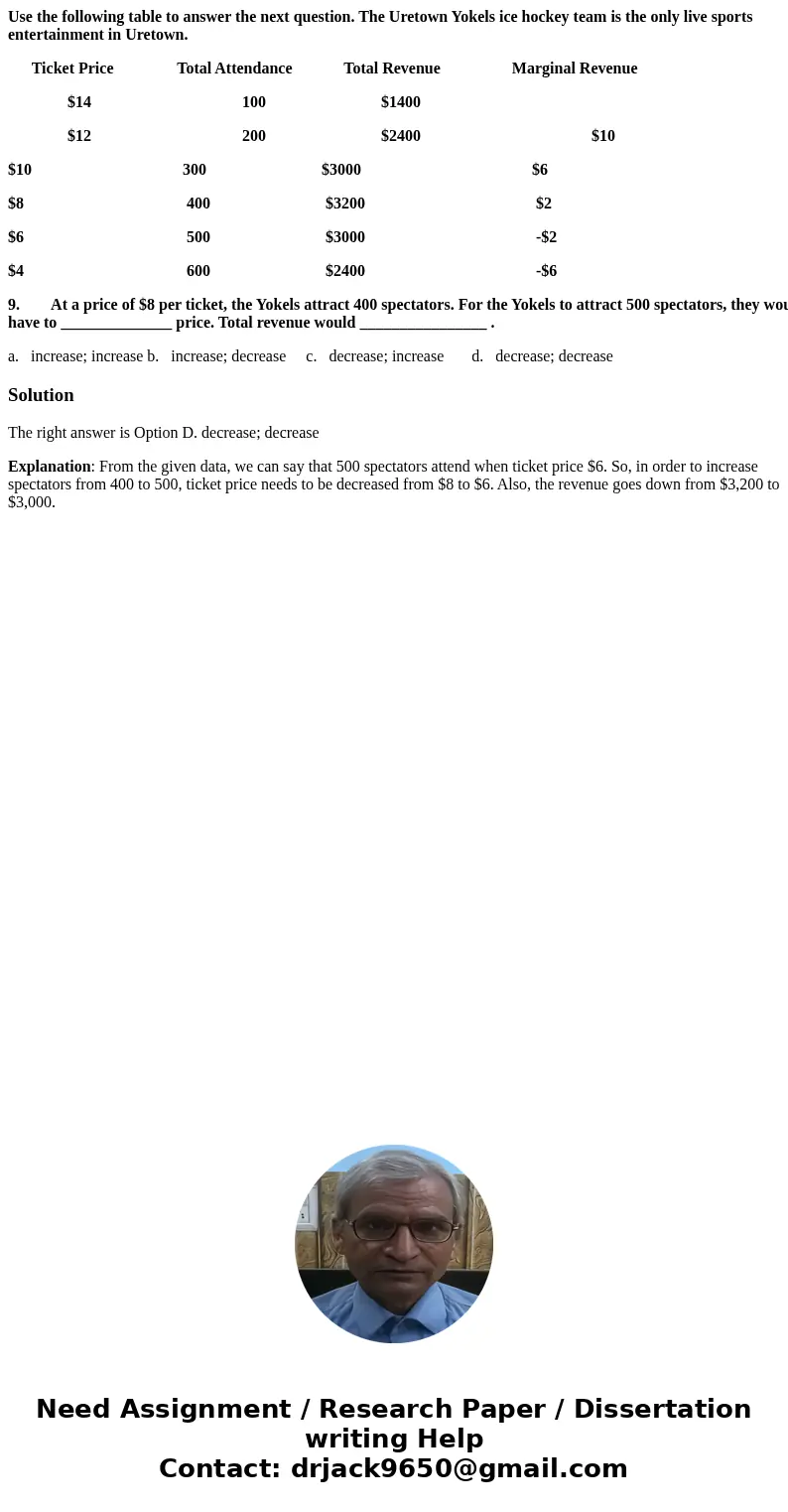 Use the following table to answer the next question. The Uretown Yokels ice hockey team is the only live sports entertainment in Uretown. Ticket Price Total Att Use the following table to answer the next question. The Uretown Yokels ice hockey team is the only live sports entertainment in Uretown. Ticket Price Total Att