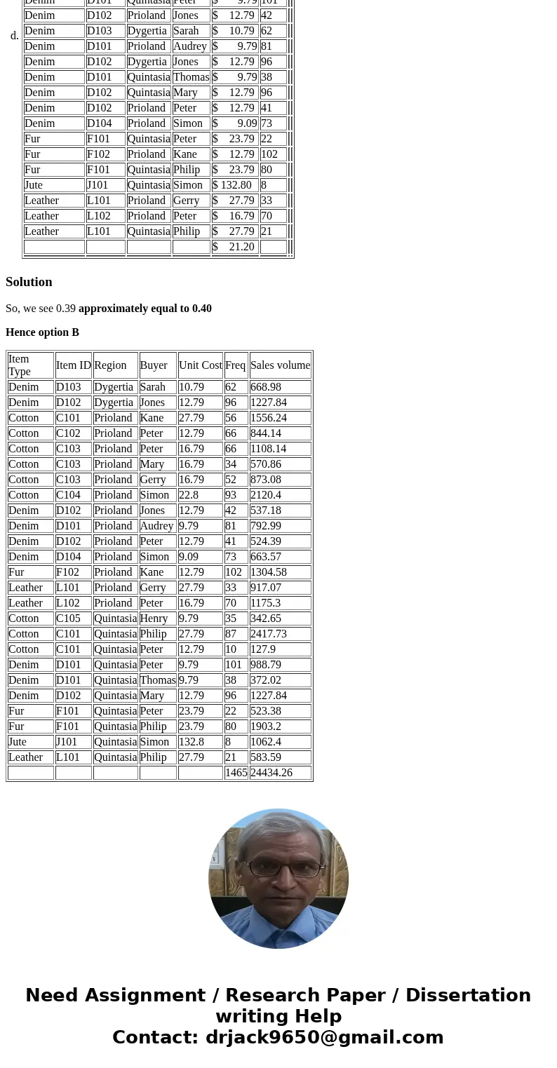 Using the \ Using the \