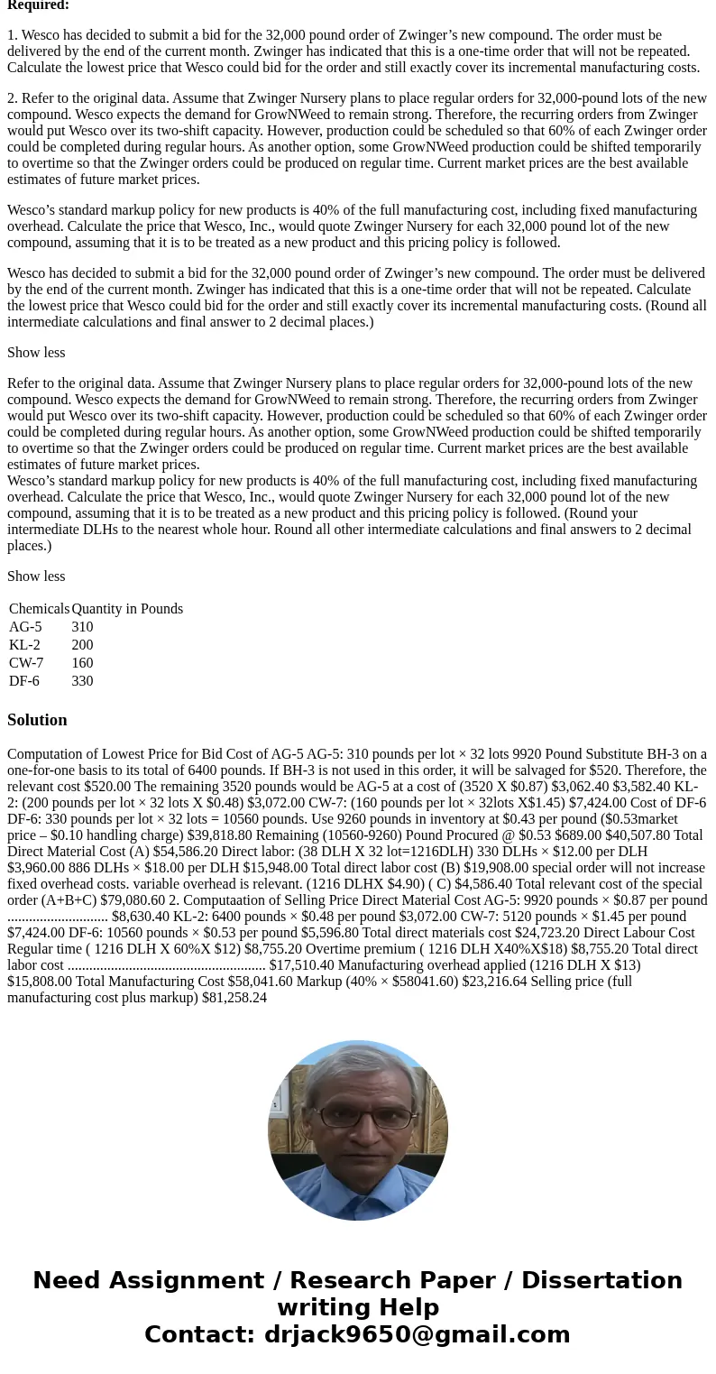 Wesco Incorporated’s only product is a combination fertilizer/weedkiller called GrowNWeed. GrowNWeed is sold nationwide to retail nurseries and garden stores. Z