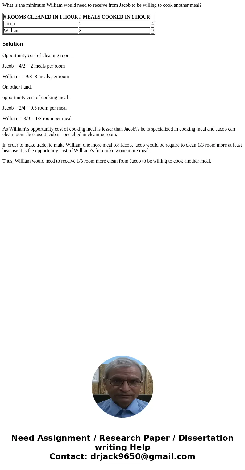 What is the minimum William would need to receive from Jacob to be willing to cook another meal? # ROOMS CLEANED IN 1 HOUR # MEALS COOKED IN 1 HOUR Jacob 2 4 Wi What is the minimum William would need to receive from Jacob to be willing to cook another meal? # ROOMS CLEANED IN 1 HOUR # MEALS COOKED IN 1 HOUR Jacob 2 4 Wi