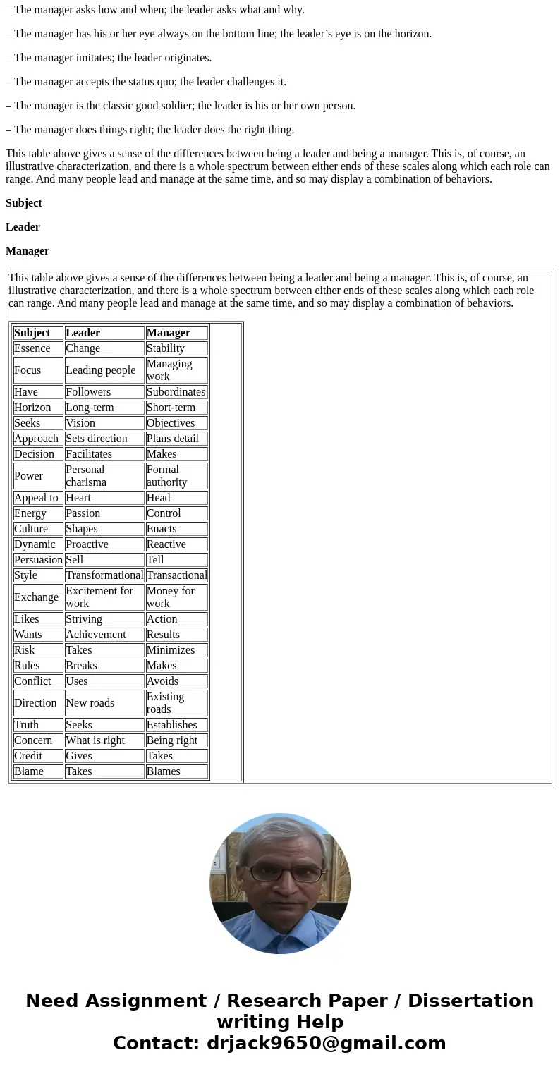 What is your definition of leadership? How do you differentiate between leadership and management?SolutionAns:- \ What is your definition of leadership? How do you differentiate between leadership and management?SolutionAns:- \