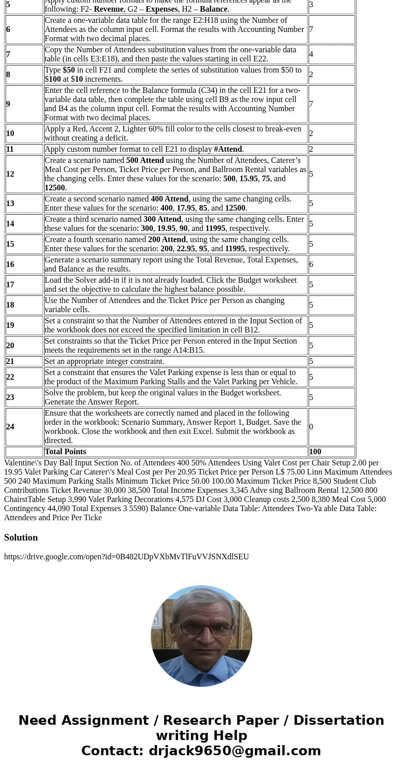 What-If Analysis Project Description: In the following project, you will perform What-IF Analysis to calculate budget information for your University’s Valentin What-If Analysis Project Description: In the following project, you will perform What-IF Analysis to calculate budget information for your University’s Valentin