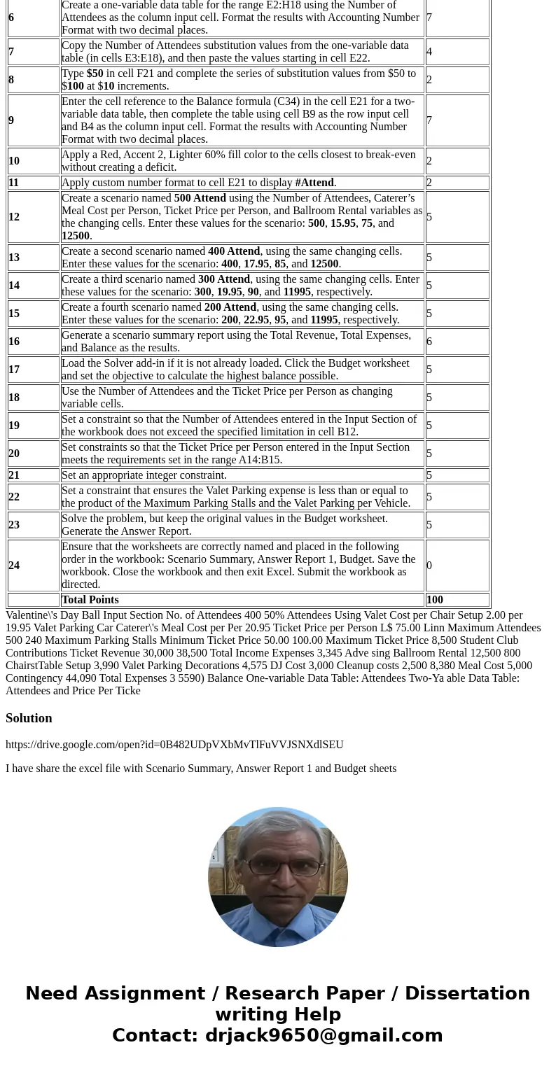 What-If Analysis Project Description: In the following project, you will perform What-IF Analysis to calculate budget information for your University’s Valentin What-If Analysis Project Description: In the following project, you will perform What-IF Analysis to calculate budget information for your University’s Valentin