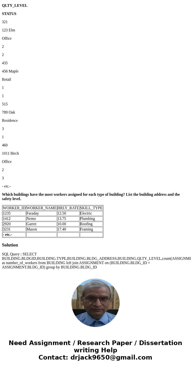 You are requested to write the SQL commands to perform the following operations on the tables in the CONSTRUCTION database. TABLES IN THE CONSTRUCTION DATABASE  You are requested to write the SQL commands to perform the following operations on the tables in the CONSTRUCTION database. TABLES IN THE CONSTRUCTION DATABASE