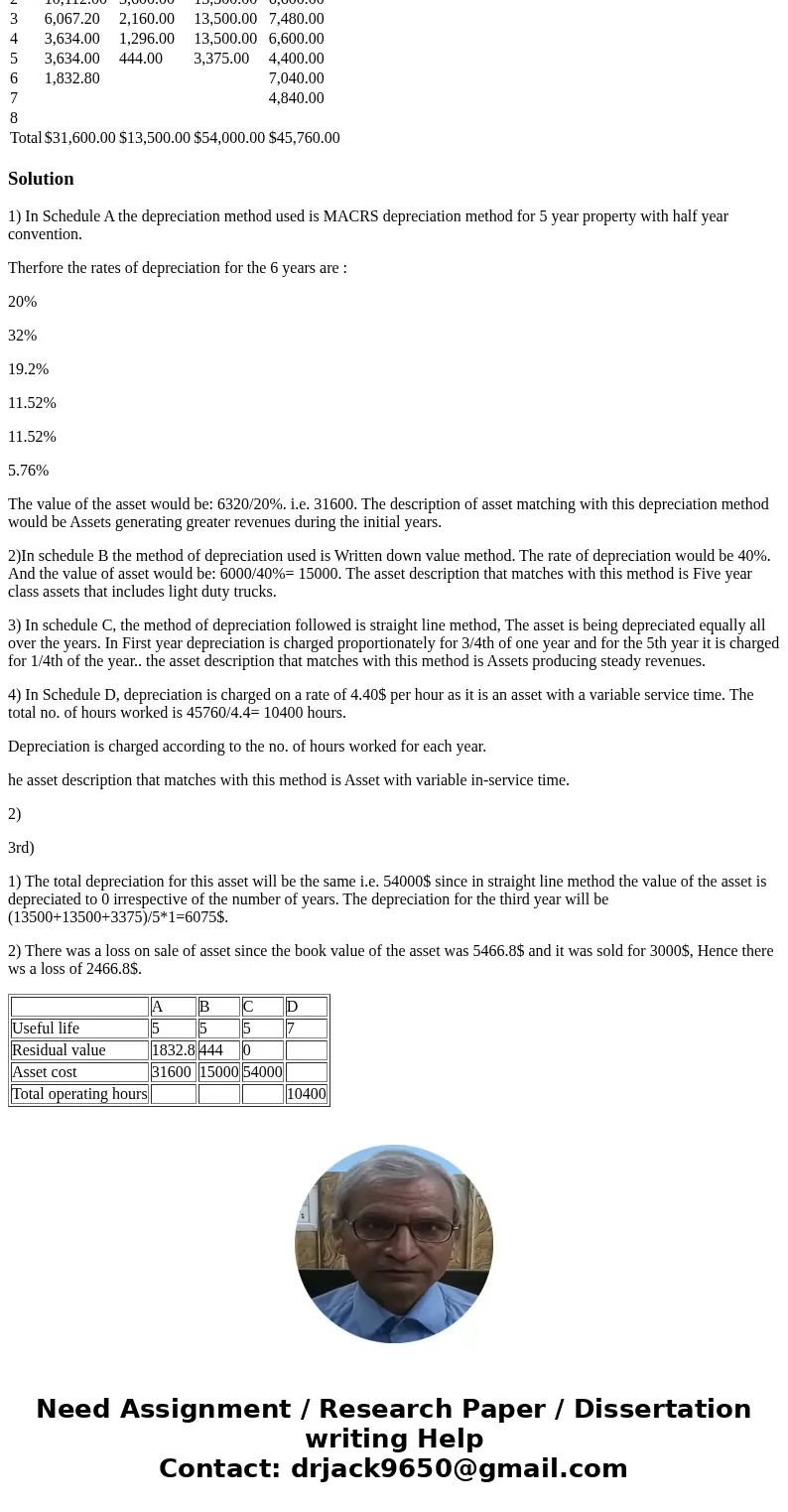 You have been hired by Patterson & Associates, a small events planning company that recently had a fire in which some of the accounting records were damaged You have been hired by Patterson & Associates, a small events planning company that recently had a fire in which some of the accounting records were damaged