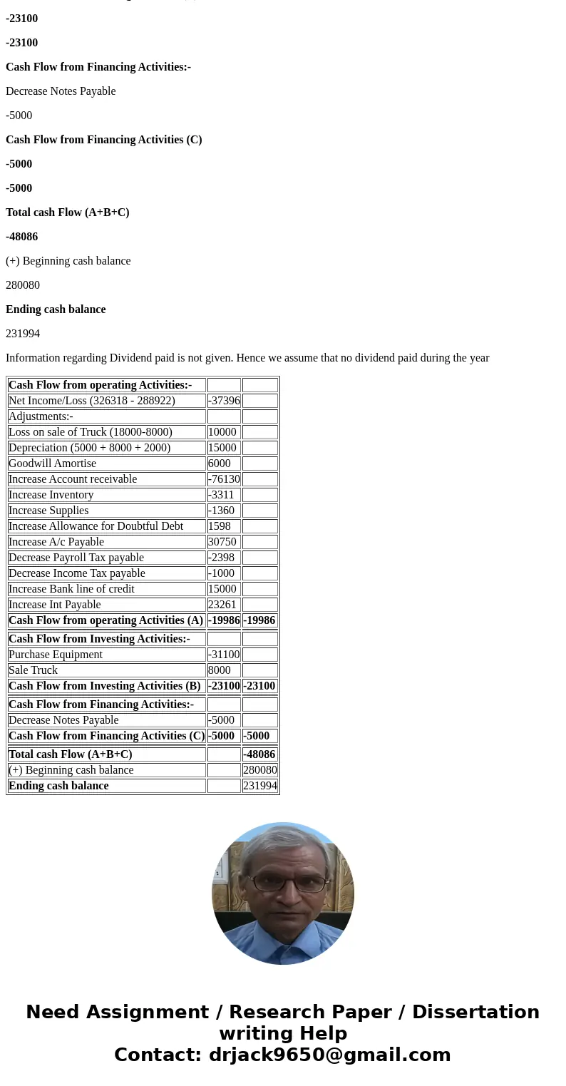 018 20 231994 20,12,026 6Ih 931550 3/7,420?161120 ? 5351631 |532,3bO 3,311 ,620 2,320 160 Sood will nd 30b, 000 9060 631300 132,8001131, IDO v (21,2m) |(?260)4  018 20 231994 20,12,026 6Ih 931550 3/7,420?161120 ? 5351631 |532,3bO 3,311 ,620 2,320 160 Sood will nd 30b, 000 9060 631300 132,8001131, IDO v (21,2m) |(?260)4