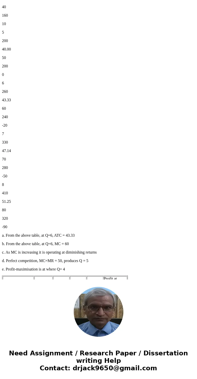 1. Answer the questions below using the following information on a firm: Output (Quantity) Total Cost 0 $50 1 60 2 80 3 110 4 150 5 200 6 260 7 330 8 410 a. Wha 1. Answer the questions below using the following information on a firm: Output (Quantity) Total Cost 0 $50 1 60 2 80 3 110 4 150 5 200 6 260 7 330 8 410 a. Wha