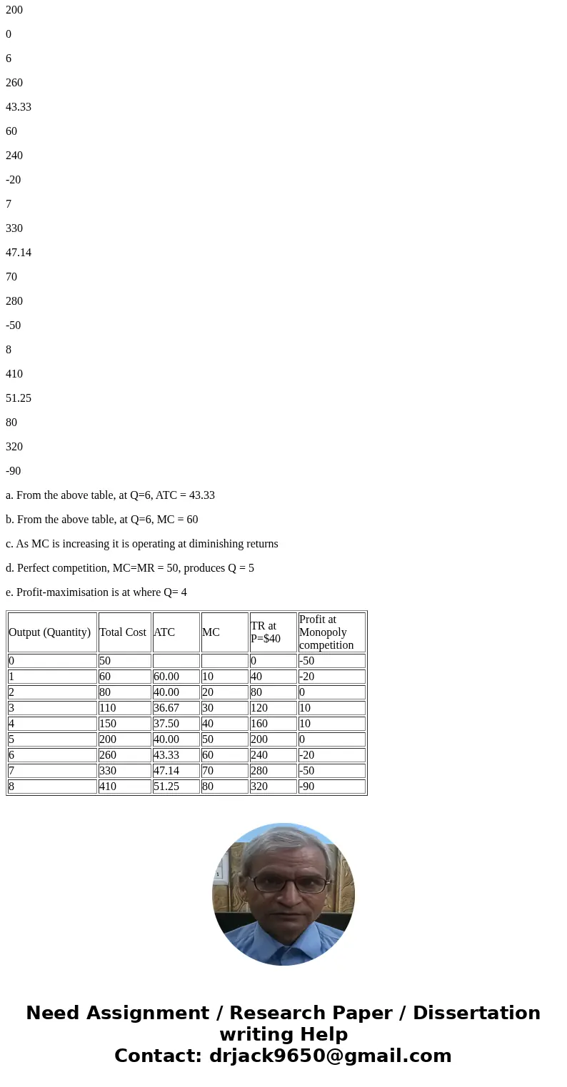 1. Answer the questions below using the following information on a firm: Output (Quantity) Total Cost 0 $50 1 60 2 80 3 110 4 150 5 200 6 260 7 330 8 410 a. Wha 1. Answer the questions below using the following information on a firm: Output (Quantity) Total Cost 0 $50 1 60 2 80 3 110 4 150 5 200 6 260 7 330 8 410 a. Wha