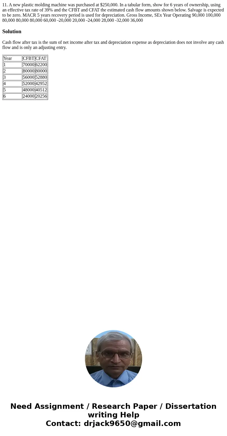 11. A new plastic molding machine was purchased at $250,000. In a tabular form, show for 6 years of ownership, using an effective tax rate of 39% and the CFBT   11. A new plastic molding machine was purchased at $250,000. In a tabular form, show for 6 years of ownership, using an effective tax rate of 39% and the CFBT