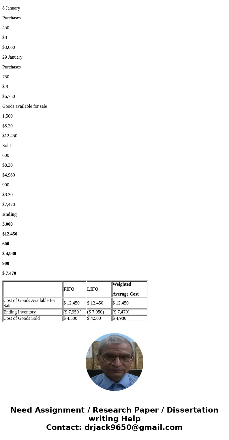 2. value 166 points M7-8 Calculating Cost of Goods Available for Sale, Cost of Goods Sold, and Ending Inventory under Peric In its first month of operations, L  2. value 166 points M7-8 Calculating Cost of Goods Available for Sale, Cost of Goods Sold, and Ending Inventory under Peric In its first month of operations, L