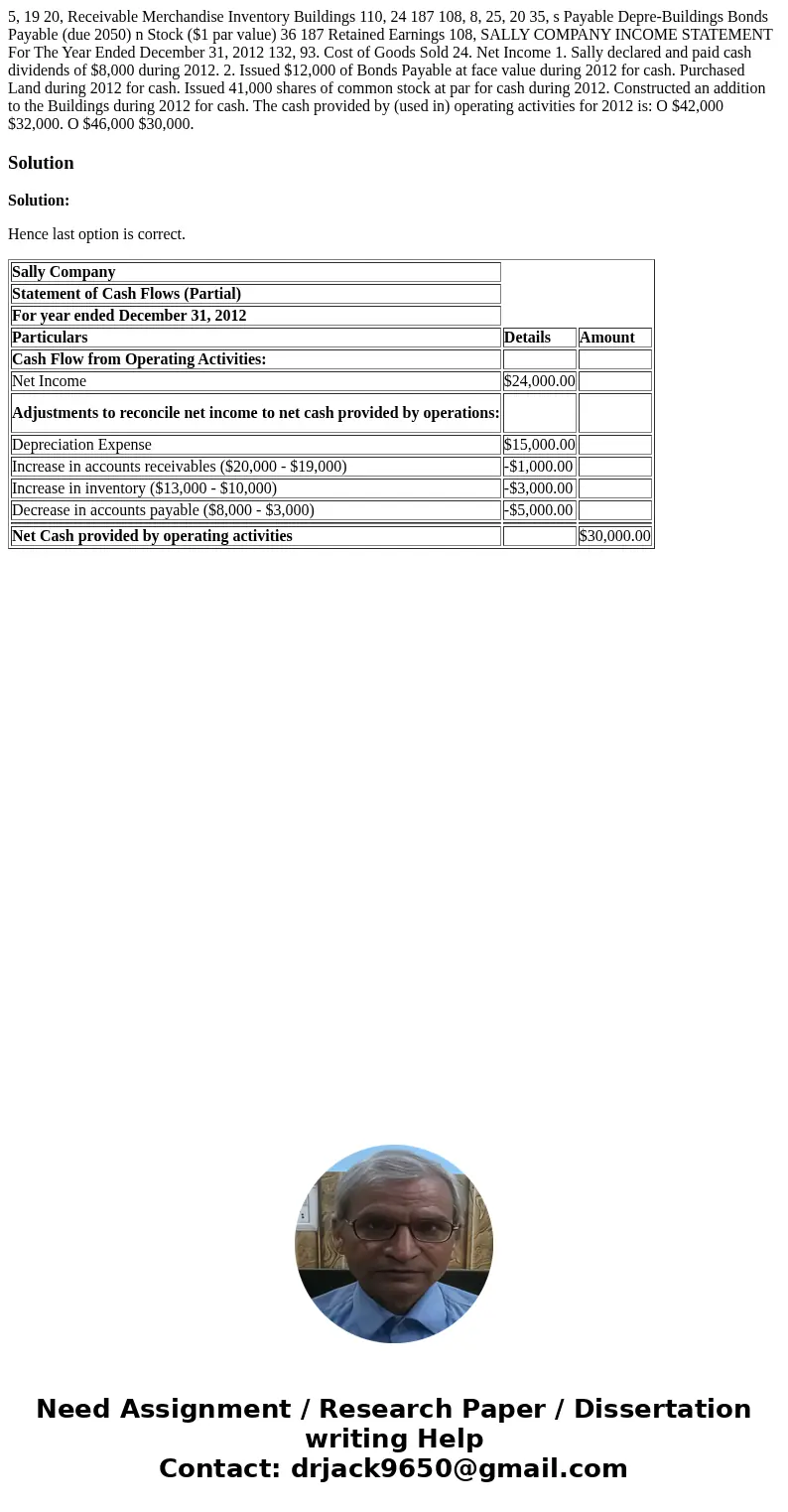  5, 19 20, Receivable Merchandise Inventory Buildings 110, 24 187 108, 8, 25, 20 35, s Payable Depre-Buildings Bonds Payable (due 2050) n Stock ($1 par value) 3