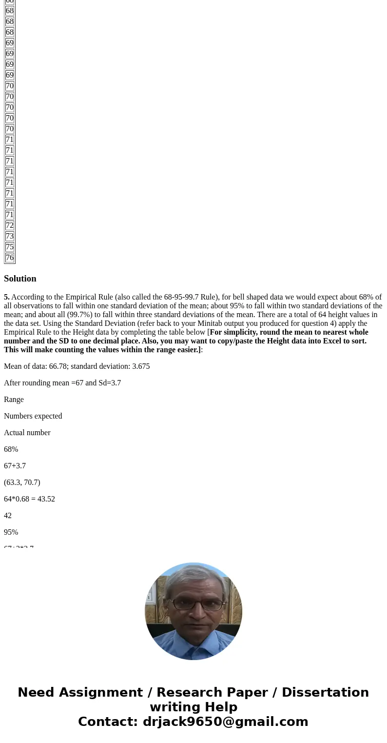5. According to the Empirical Rule (also called the 68-95-99.7 Rule), for bell shaped data we would expect about 68% of all observations to fall within one stan 5. According to the Empirical Rule (also called the 68-95-99.7 Rule), for bell shaped data we would expect about 68% of all observations to fall within one stan