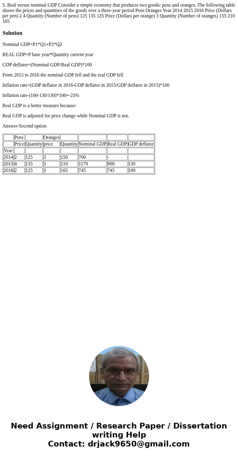 5. Real versus nominal GDP Consider a simple economy that produces two goods: pens and oranges. The following table shows the prices and quantities of the good  5. Real versus nominal GDP Consider a simple economy that produces two goods: pens and oranges. The following table shows the prices and quantities of the good