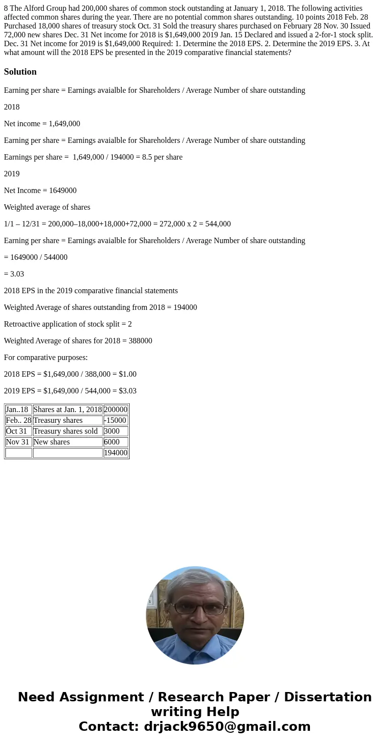 8 The Alford Group had 200,000 shares of common stock outstanding at January 1, 2018. The following activities affected common shares during the year. There ar  8 The Alford Group had 200,000 shares of common stock outstanding at January 1, 2018. The following activities affected common shares during the year. There ar