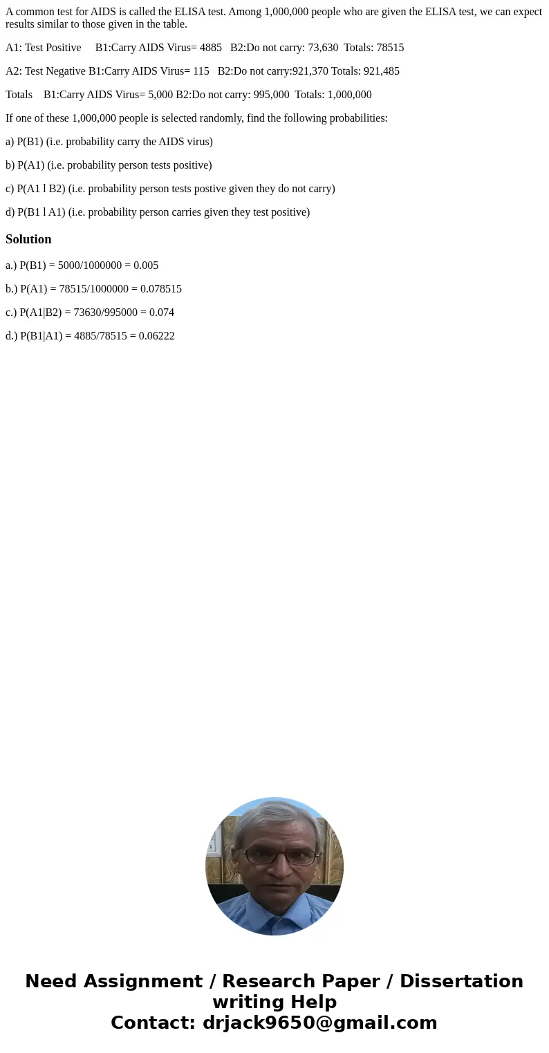 A common test for AIDS is called the ELISA test. Among 1,000,000 people who are given the ELISA test, we can expect results similar to those given in the table. A common test for AIDS is called the ELISA test. Among 1,000,000 people who are given the ELISA test, we can expect results similar to those given in the table.