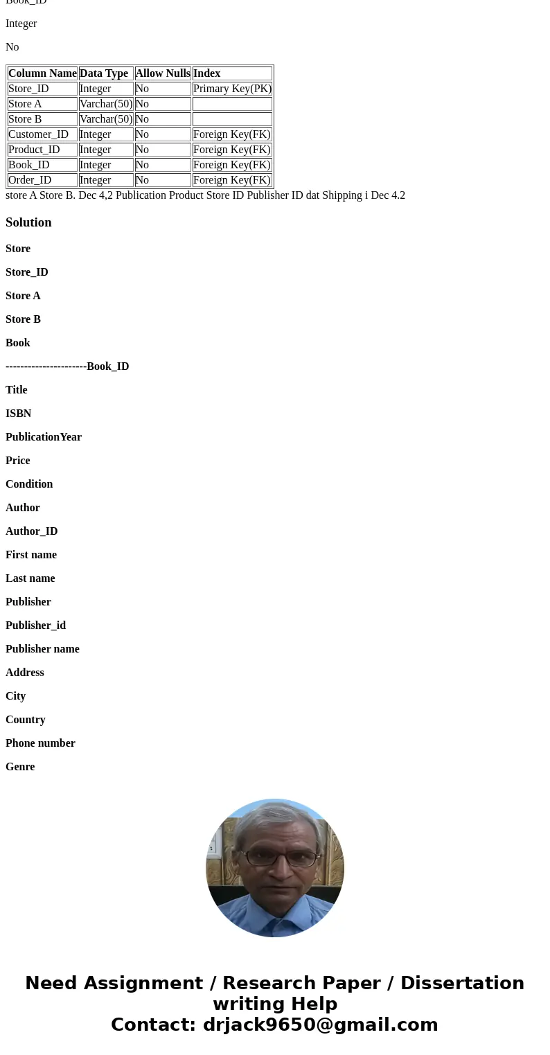 A comprehensive entity-relationship diagram (ERD) o This must include an appropriate set of attributes for each entity. A relational model o Your relational mod