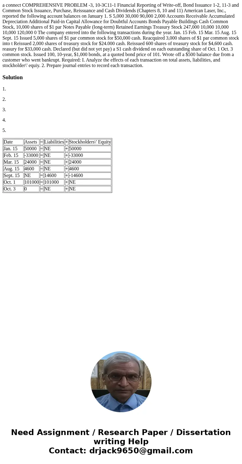 a connect COMPREHENSIVE PROBLEM -3, 10-3C11-1 Financial Reporting of Write-off, Bond Issuance 1-2, 11-3 and Common Stock Issuance, Purchase, Reissuance and Cas  a connect COMPREHENSIVE PROBLEM -3, 10-3C11-1 Financial Reporting of Write-off, Bond Issuance 1-2, 11-3 and Common Stock Issuance, Purchase, Reissuance and Cas