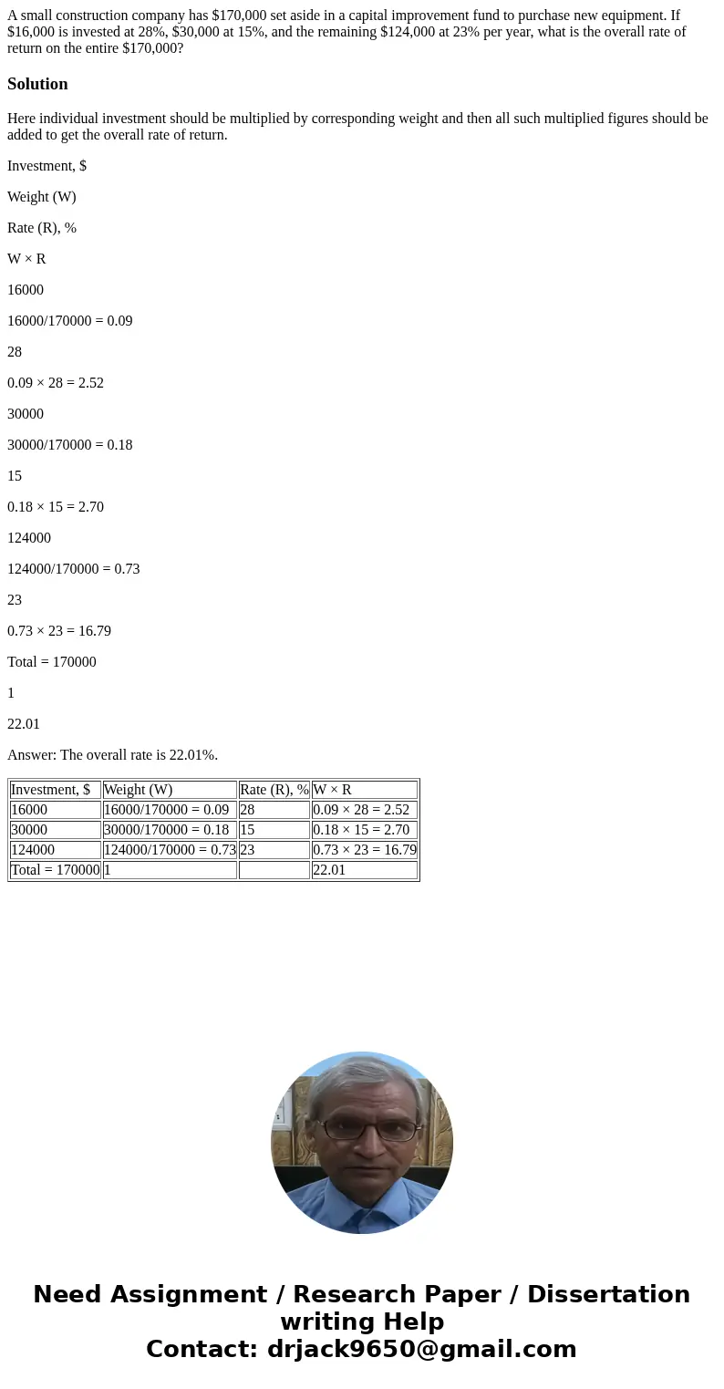 A small construction company has $170,000 set aside in a capital improvement fund to purchase new equipment. If $16,000 is invested at 28%, $30,000 at 15%, and  A small construction company has $170,000 set aside in a capital improvement fund to purchase new equipment. If $16,000 is invested at 28%, $30,000 at 15%, and